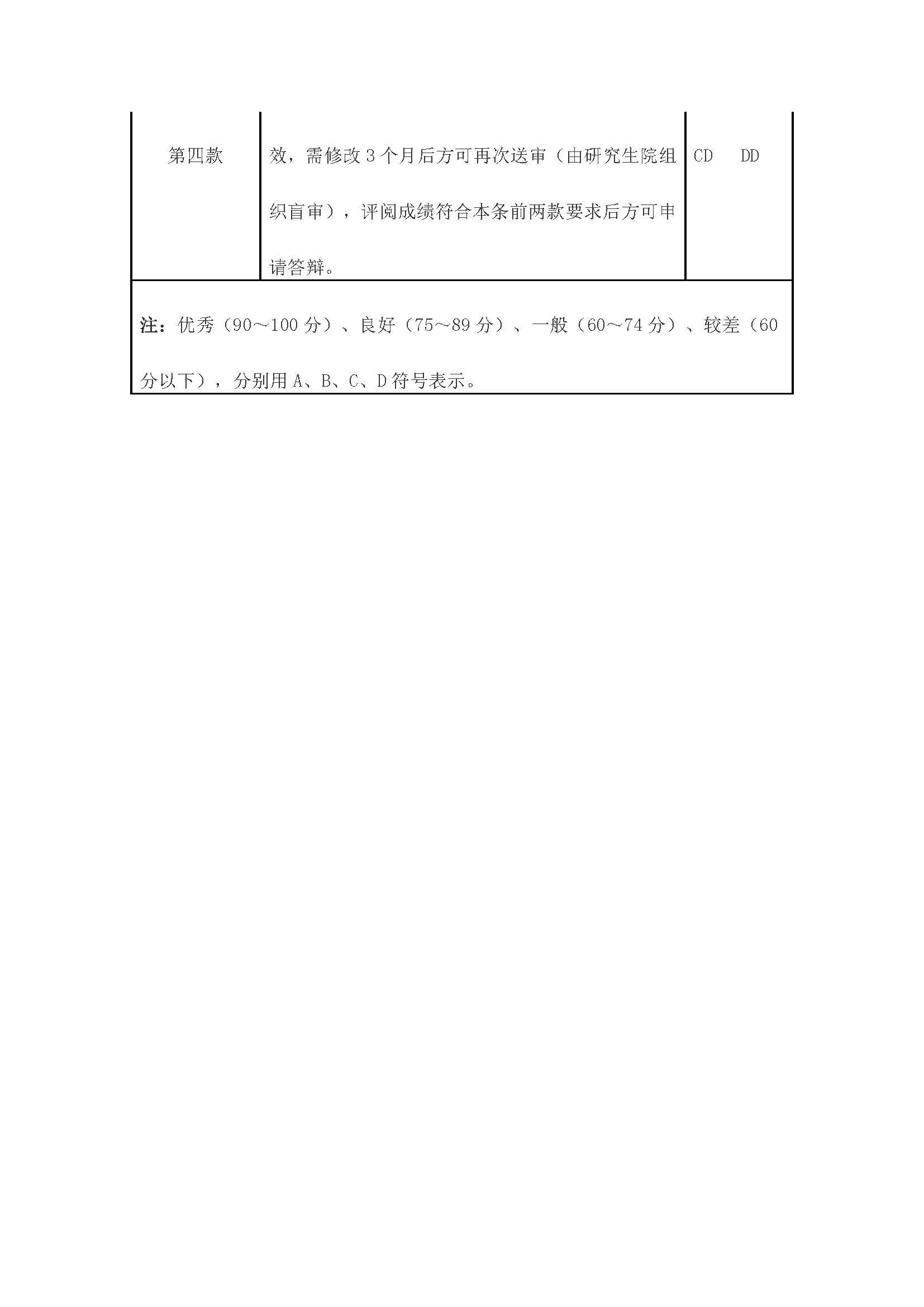 校研[2020] 31号-5848vip威尼斯电子游戏关于印发修订后的研究生学位（毕业）论文送审工作管理办法的通知_页面_11