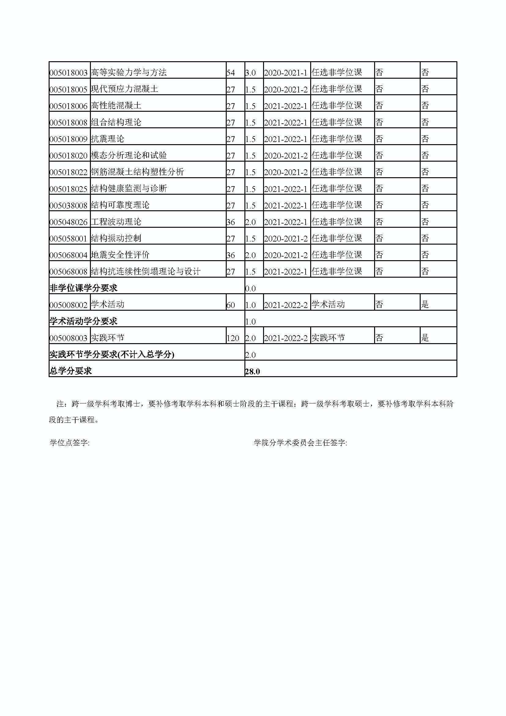 5848vip威尼斯电子游戏2020级防灾减灾工程及防护工程专业培养方案_页面_4