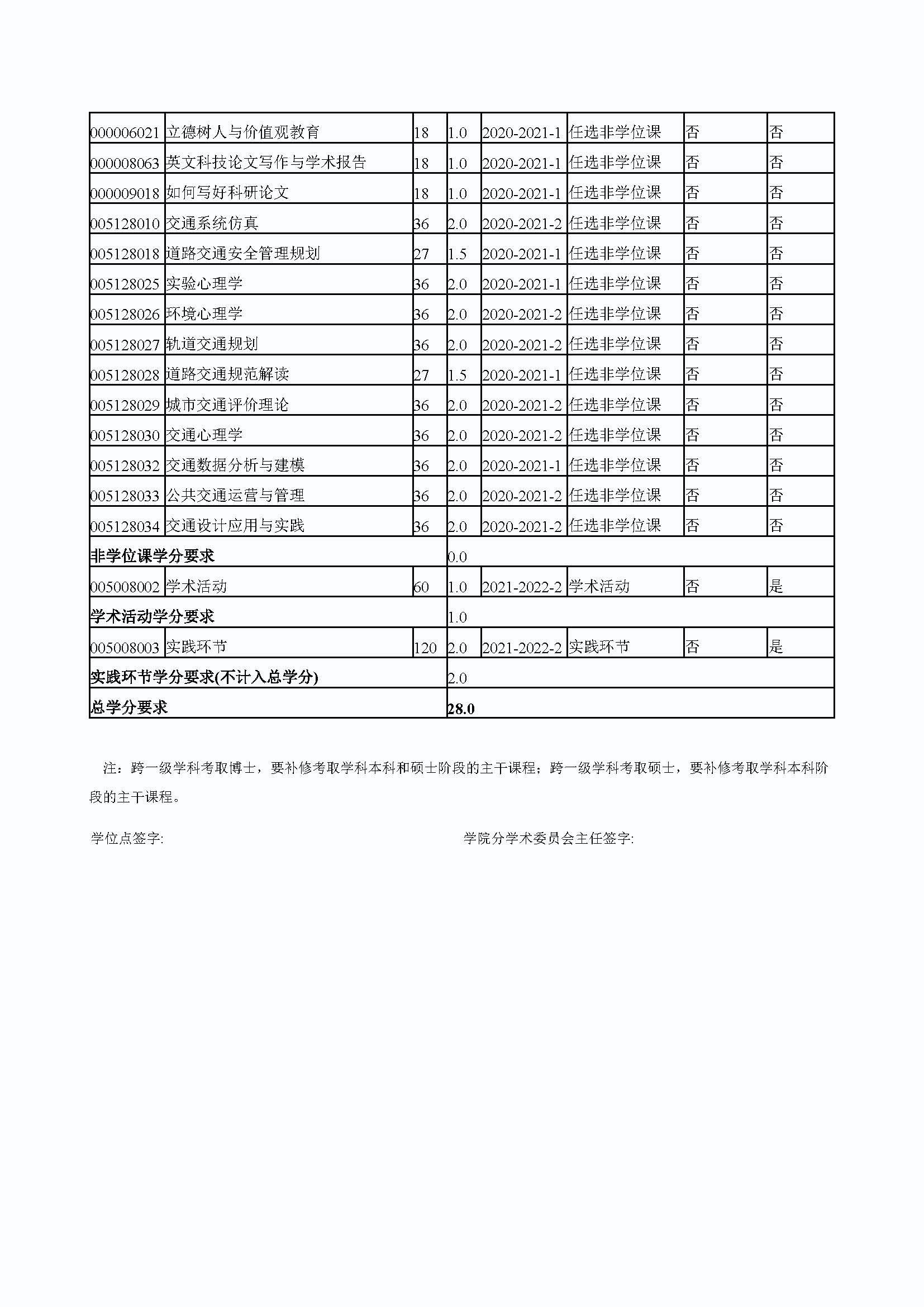 5848vip威尼斯电子游戏2020级防灾减灾工程及防护工程专业培养方案_页面_4