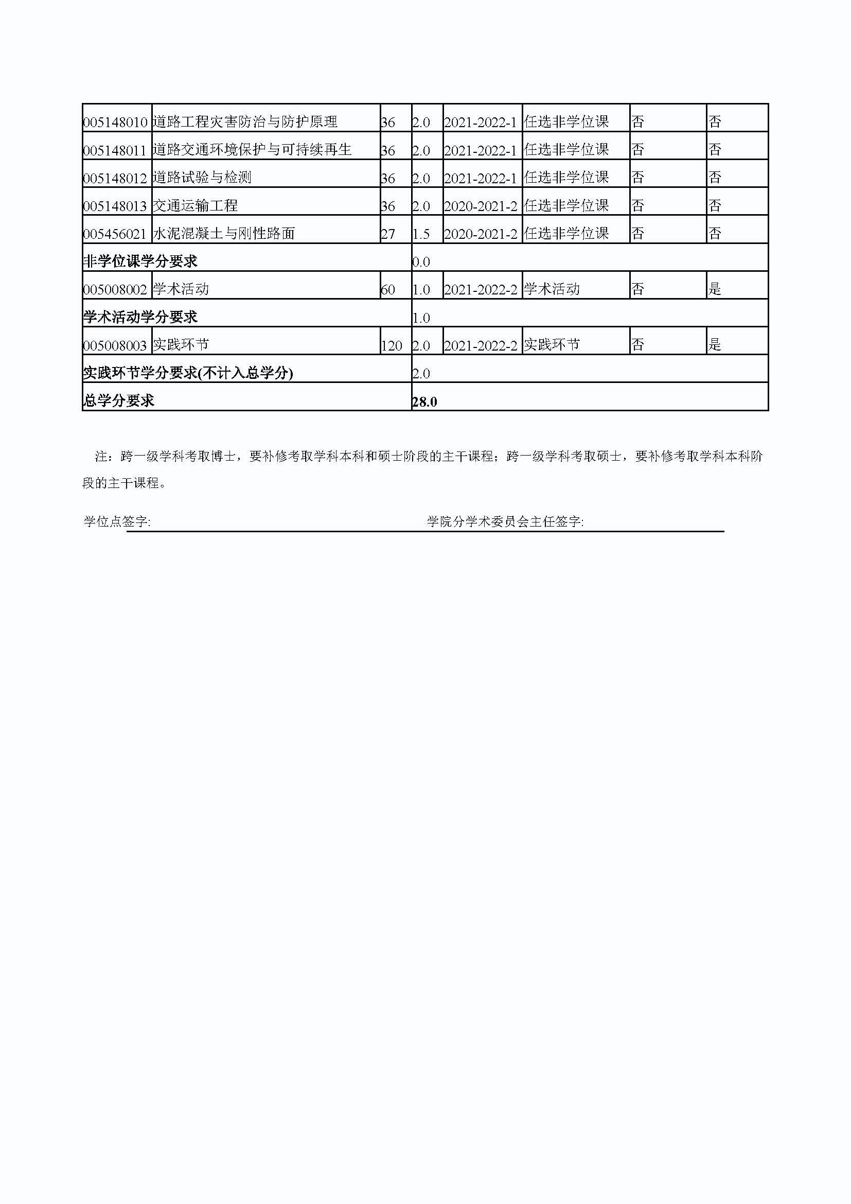 5848vip威尼斯电子游戏2020级道路交通工程与灾害防治专业培养方案_页面_4