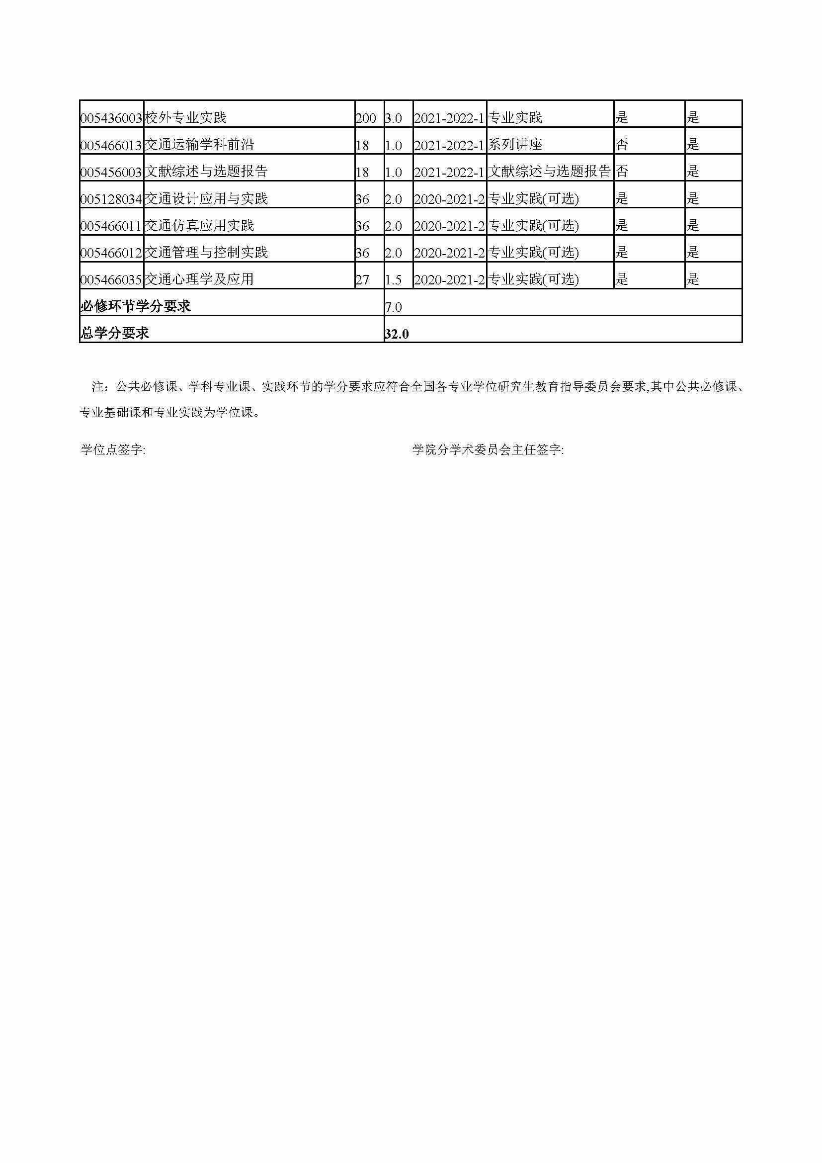 5848vip威尼斯电子游戏2020级交通运输专业培养方案_页面_5