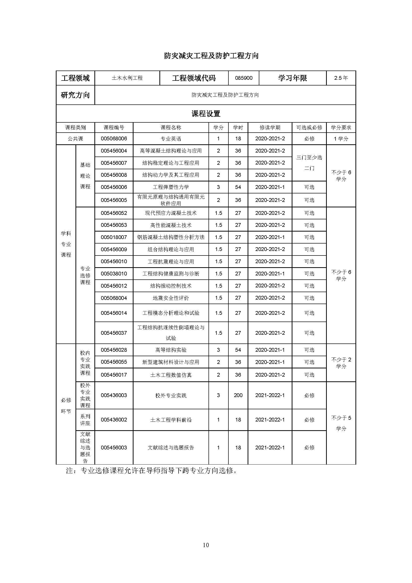 5848vip威尼斯电子游戏2020级土木水利专业研究生培养方案_页面_10