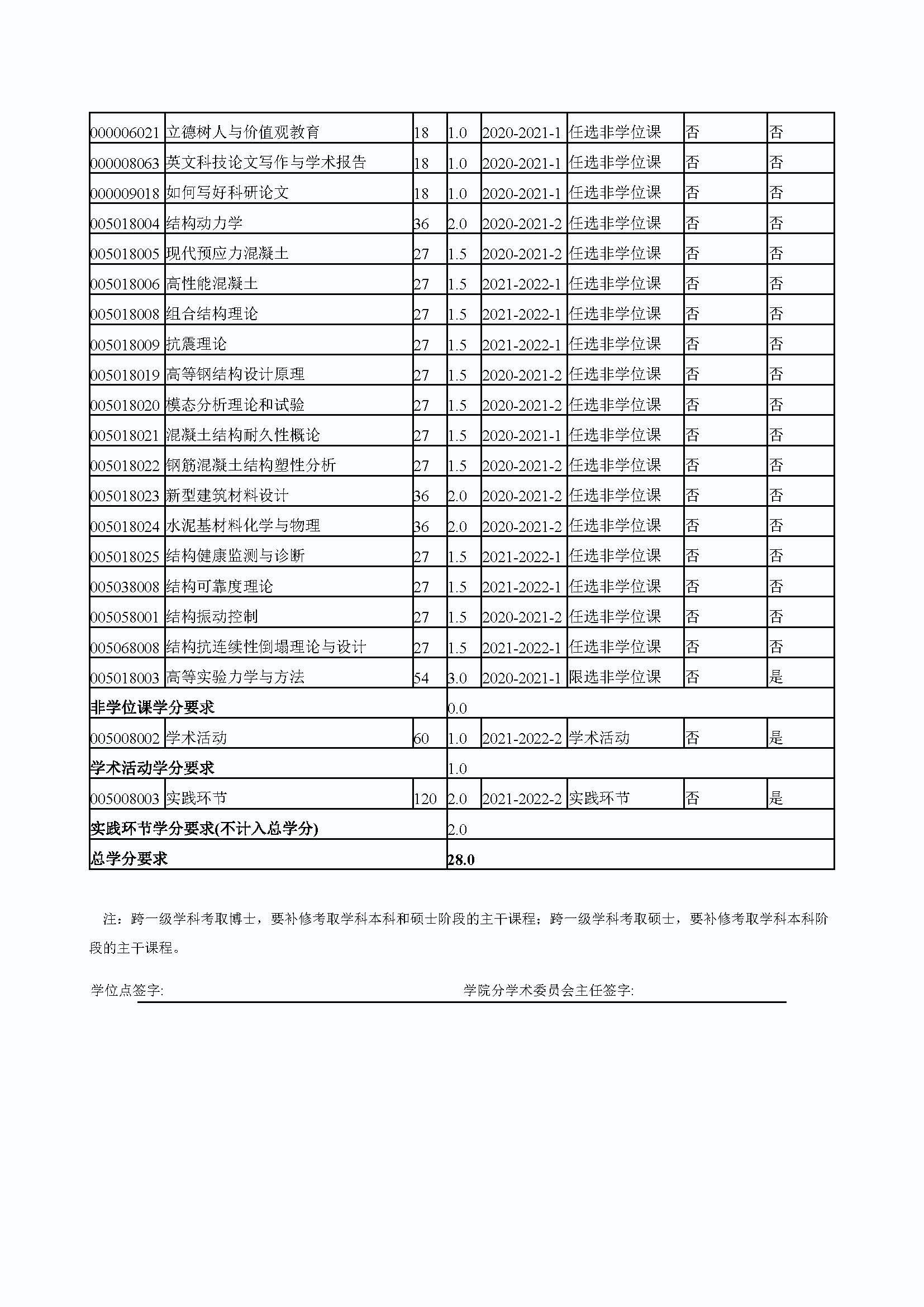 5848vip威尼斯电子游戏2020级交通安全与灾害防治工程专业培养方案_页面_4