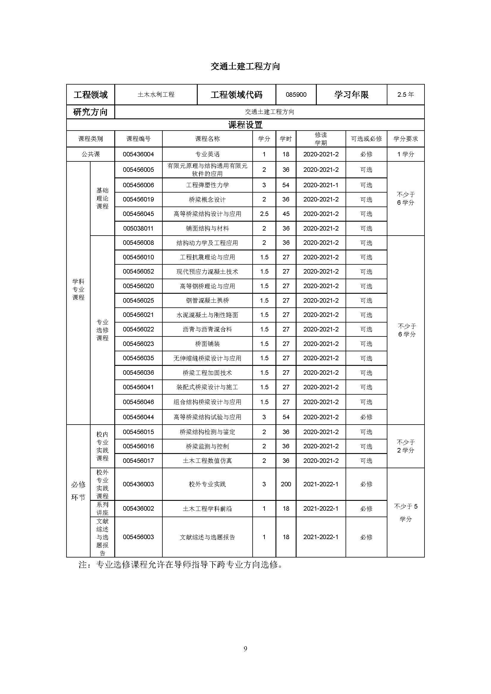 5848vip威尼斯电子游戏2020级土木水利专业研究生培养方案_页面_09