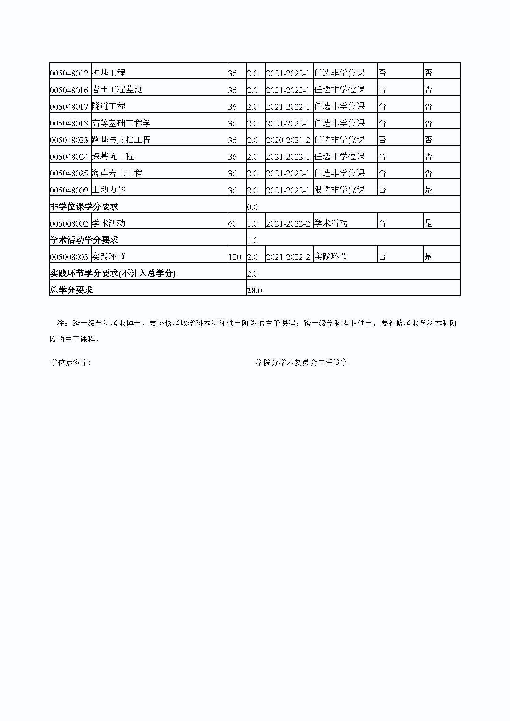 5848vip威尼斯电子游戏2020级港口、海岸及近海工程专业培养方案_页面_4