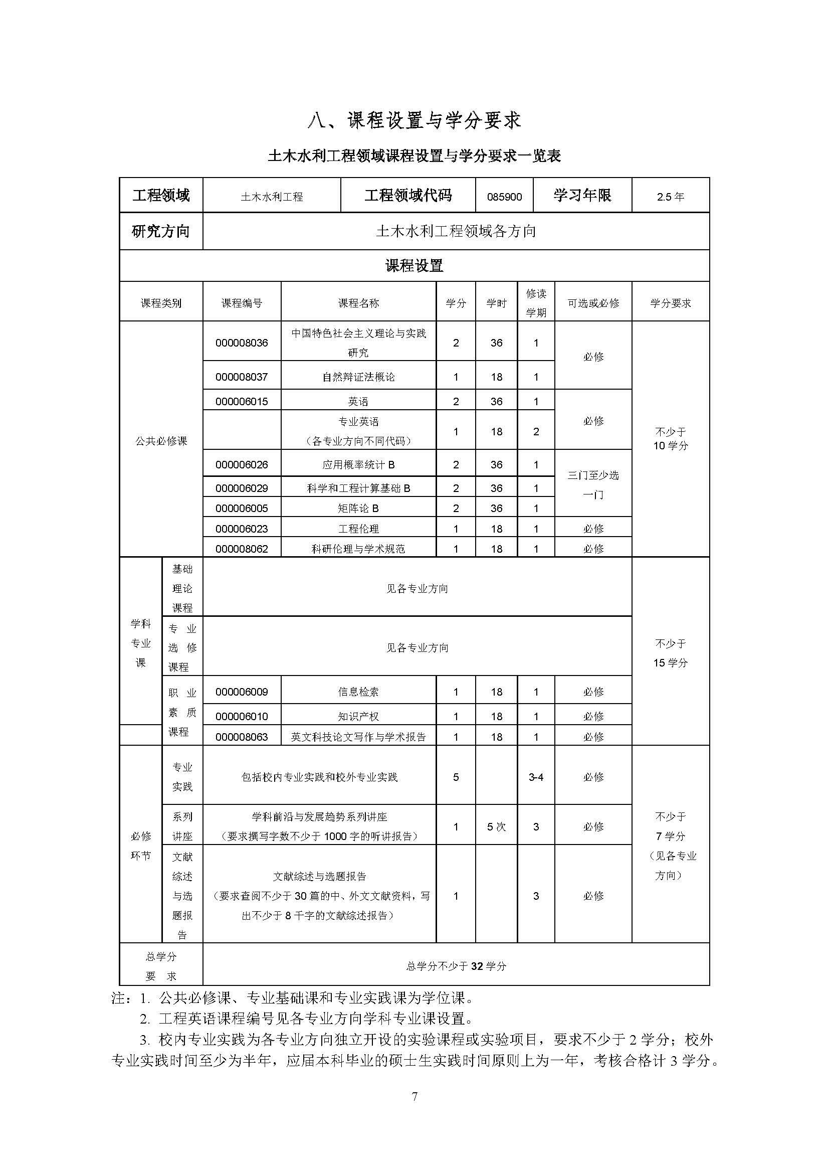 5848vip威尼斯电子游戏2020级土木水利专业研究生培养方案_页面_07