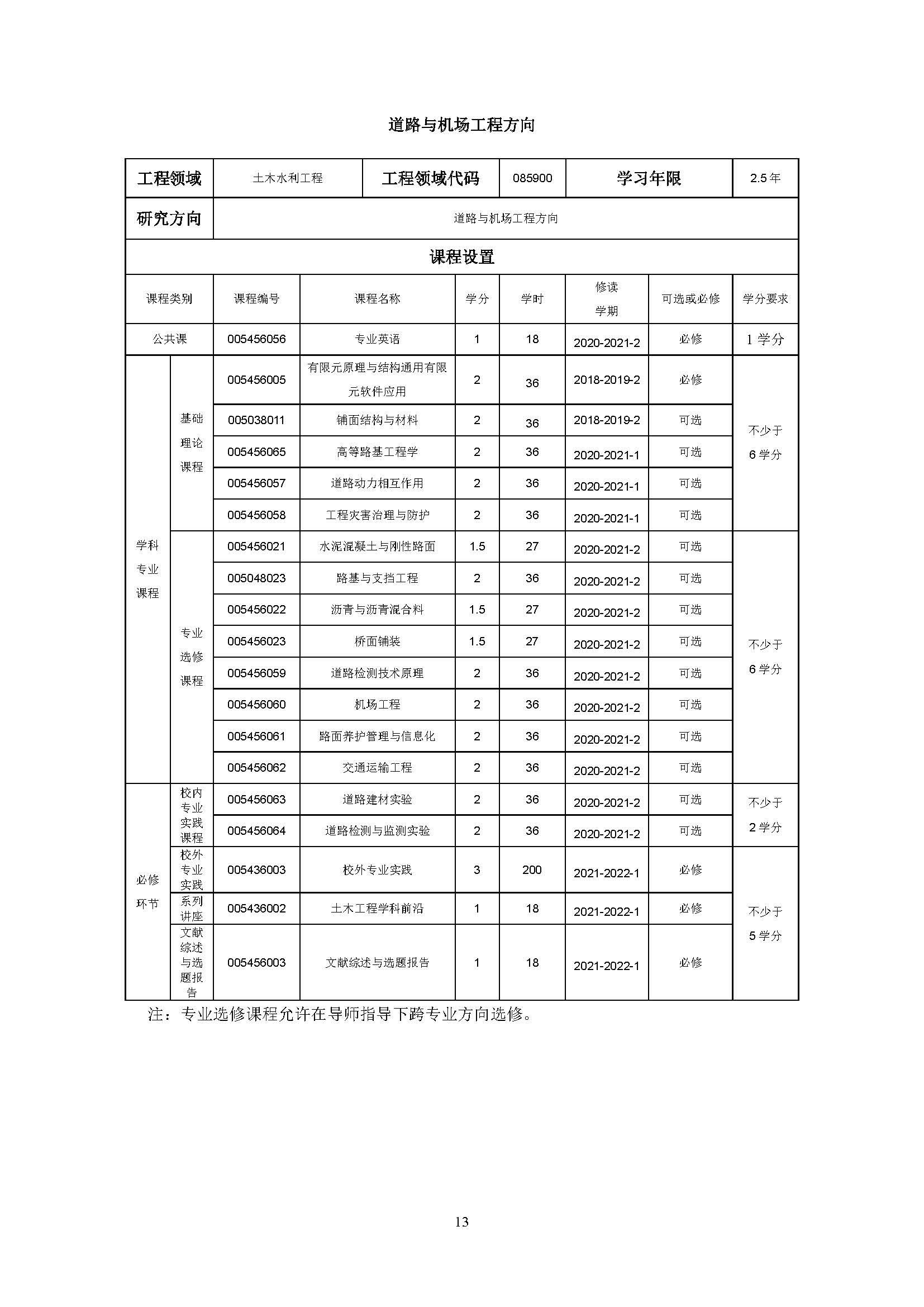 5848vip威尼斯电子游戏2020级土木水利专业研究生培养方案_页面_13