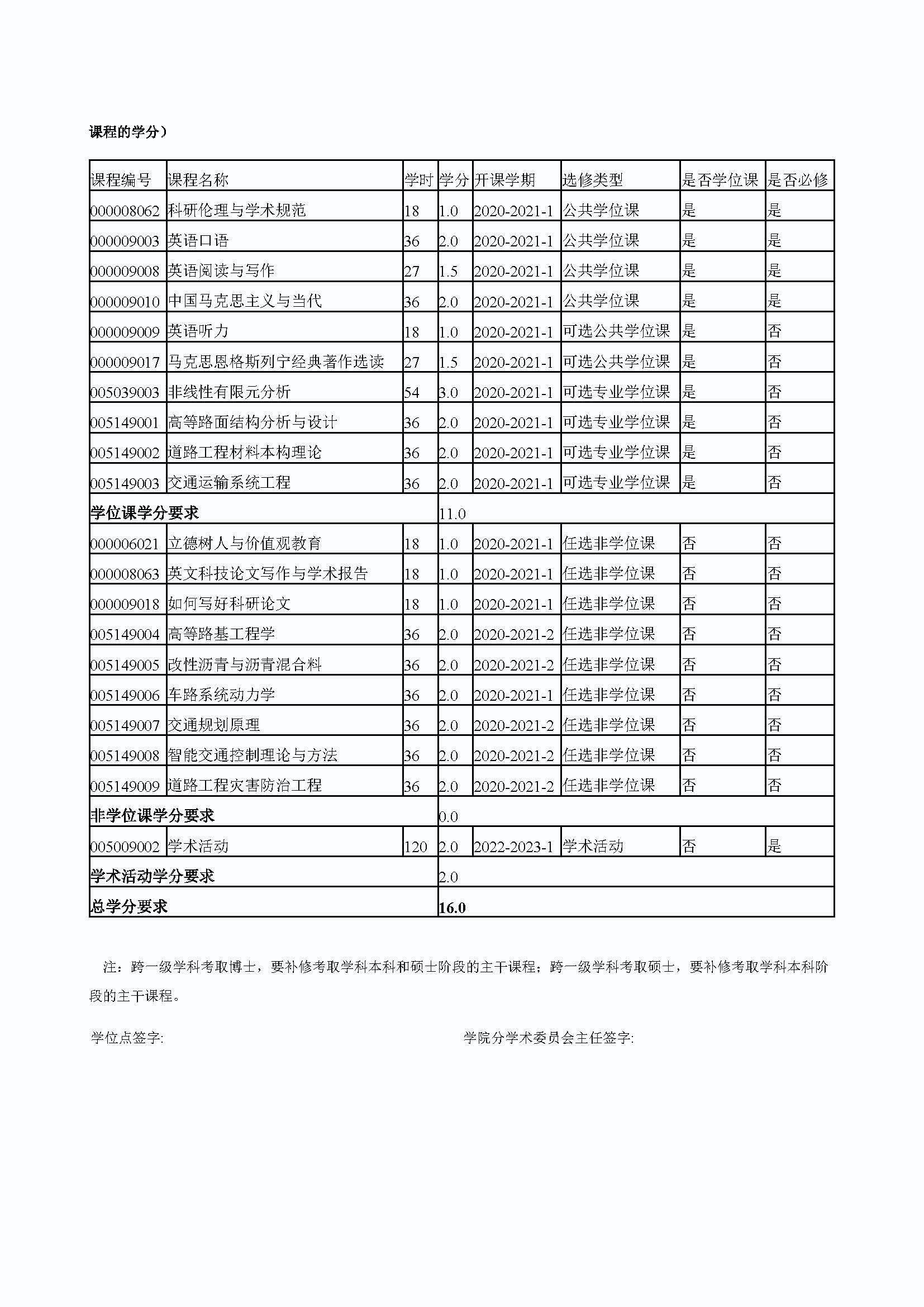 5848vip威尼斯电子游戏2020级道路交通工程与灾害防治专业博士培养方案_页面_4