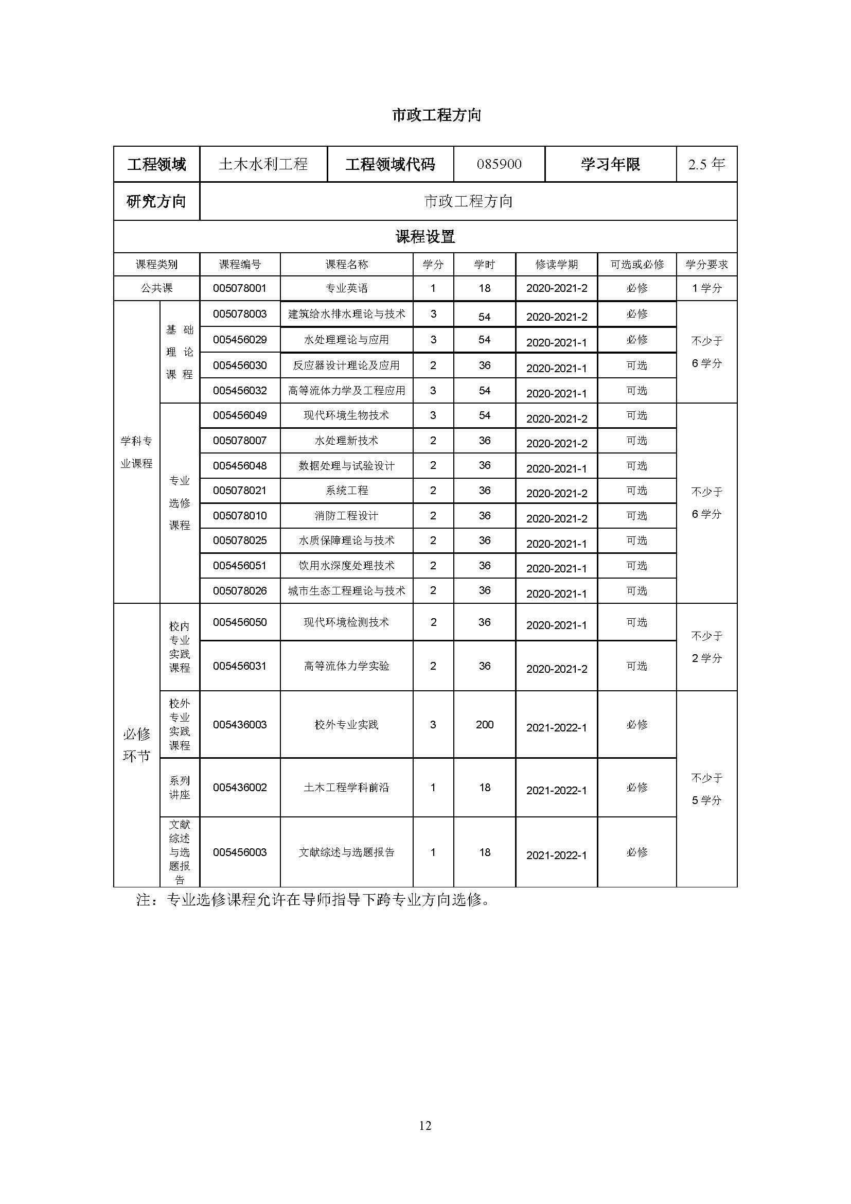 5848vip威尼斯电子游戏2020级土木水利专业研究生培养方案_页面_12