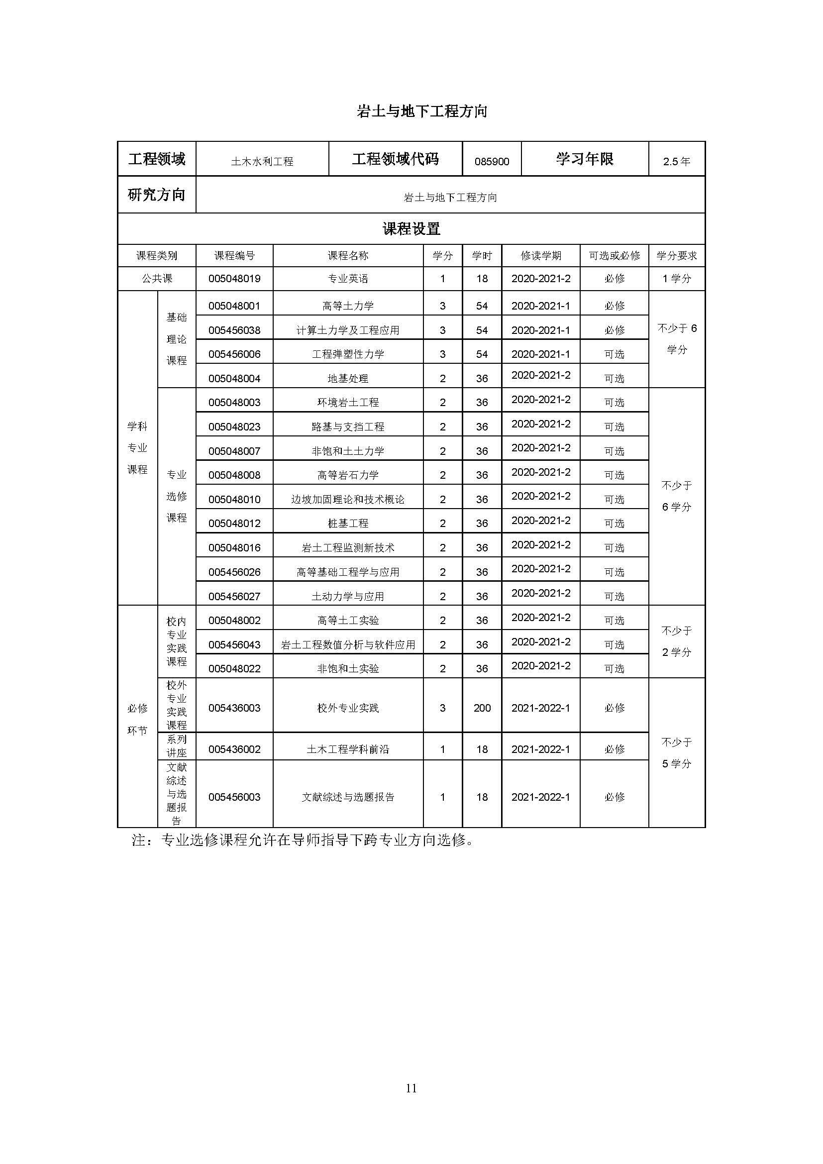 5848vip威尼斯电子游戏2020级土木水利专业研究生培养方案_页面_11