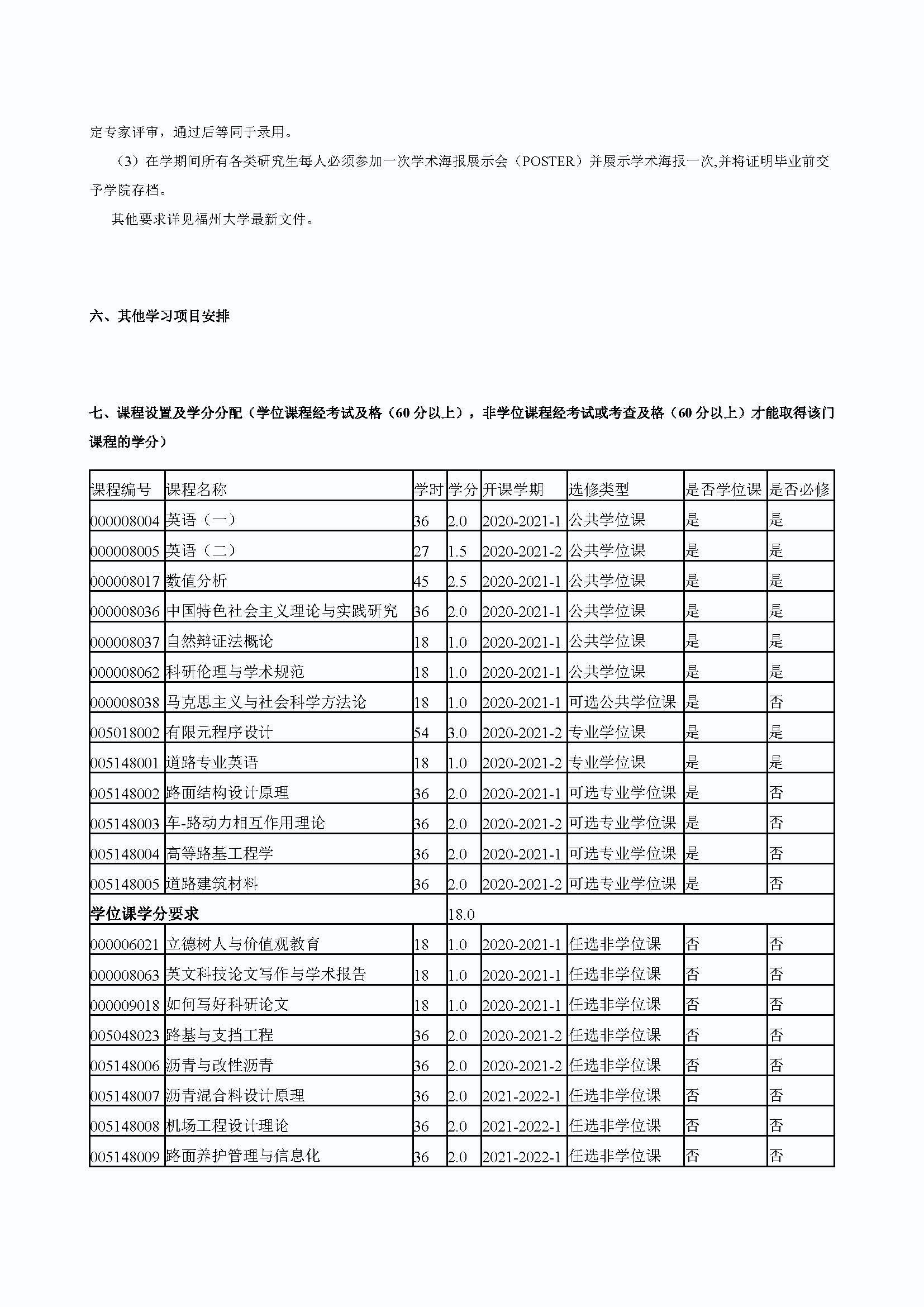 5848vip威尼斯电子游戏2020级道路交通工程与灾害防治专业培养方案_页面_3