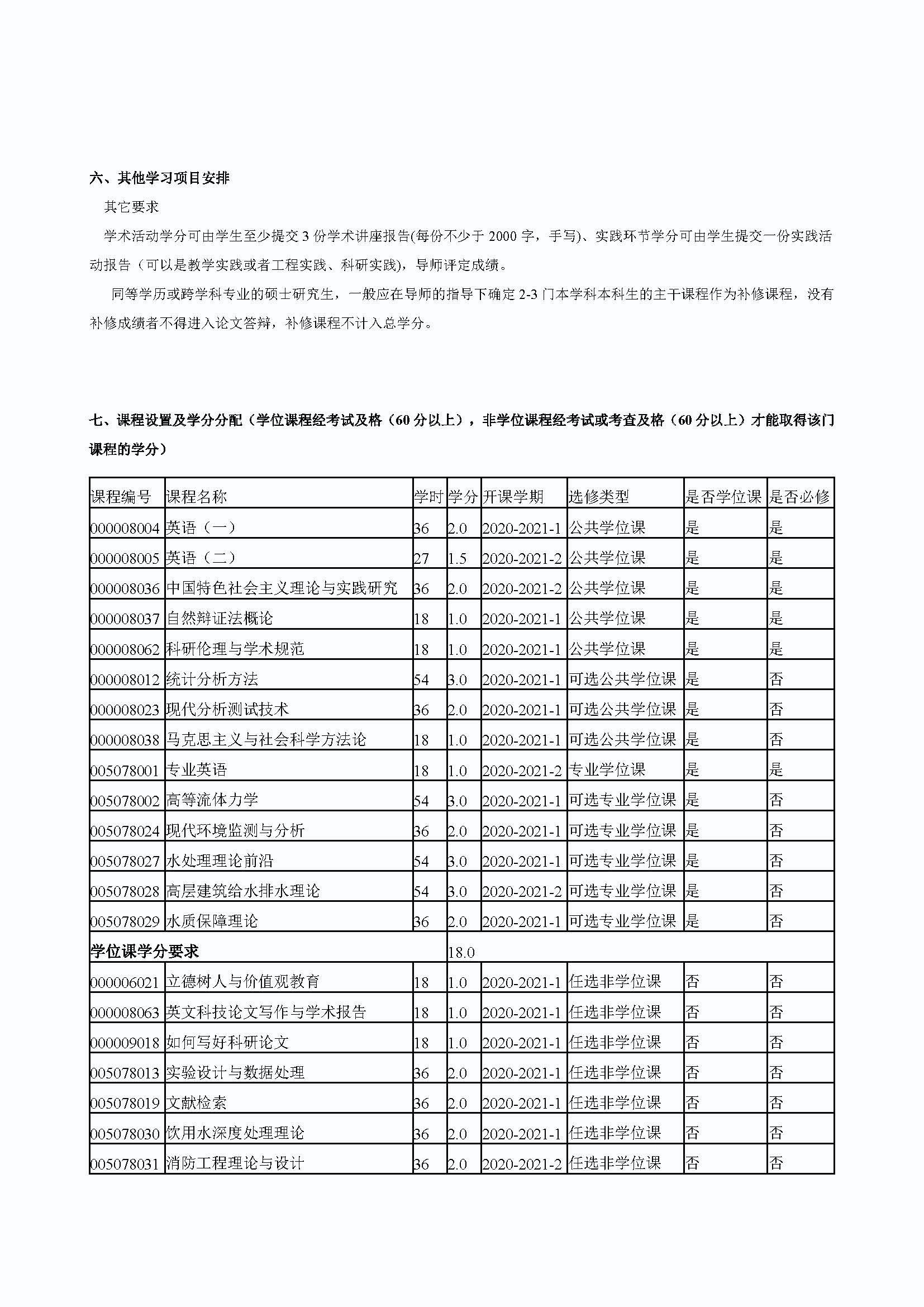 5848vip威尼斯电子游戏2020级道路交通工程与灾害防治专业培养方案_页面_3