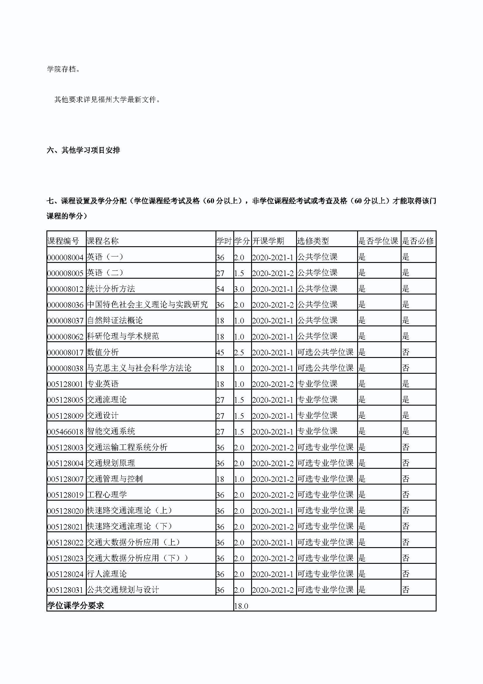 5848vip威尼斯电子游戏2020级防灾减灾工程及防护工程专业培养方案_页面_3