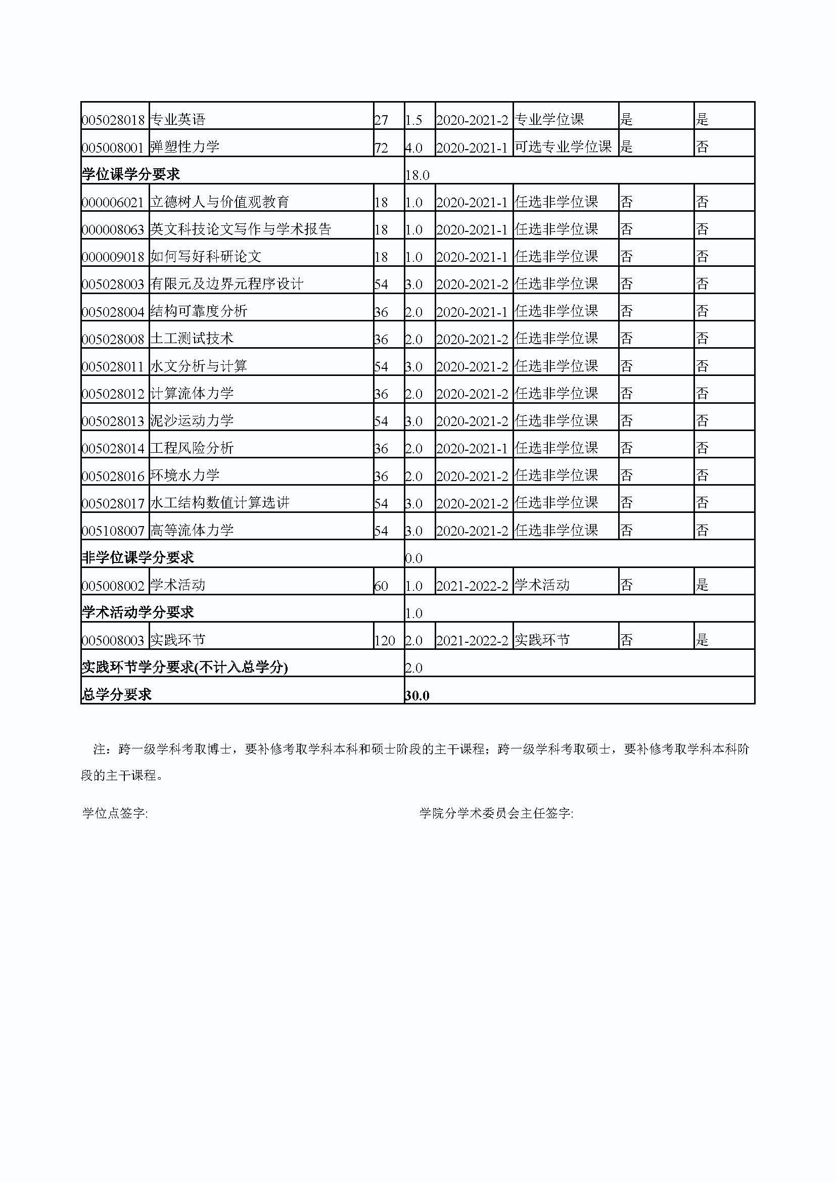 5848vip威尼斯电子游戏2020级防灾减灾工程及防护工程专业培养方案_页面_4