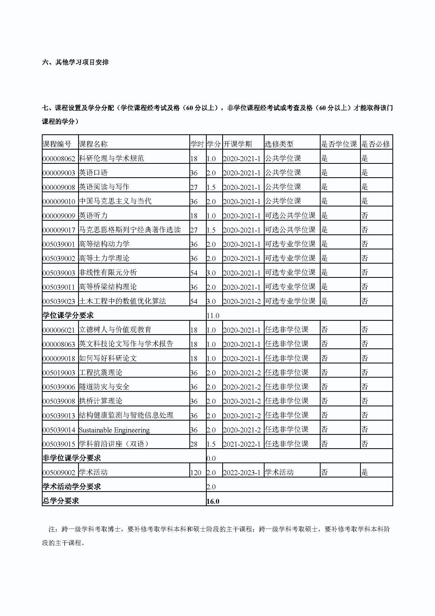 5848vip威尼斯电子游戏2020级桥梁与隧道工程专业博士培养方案_页面_4