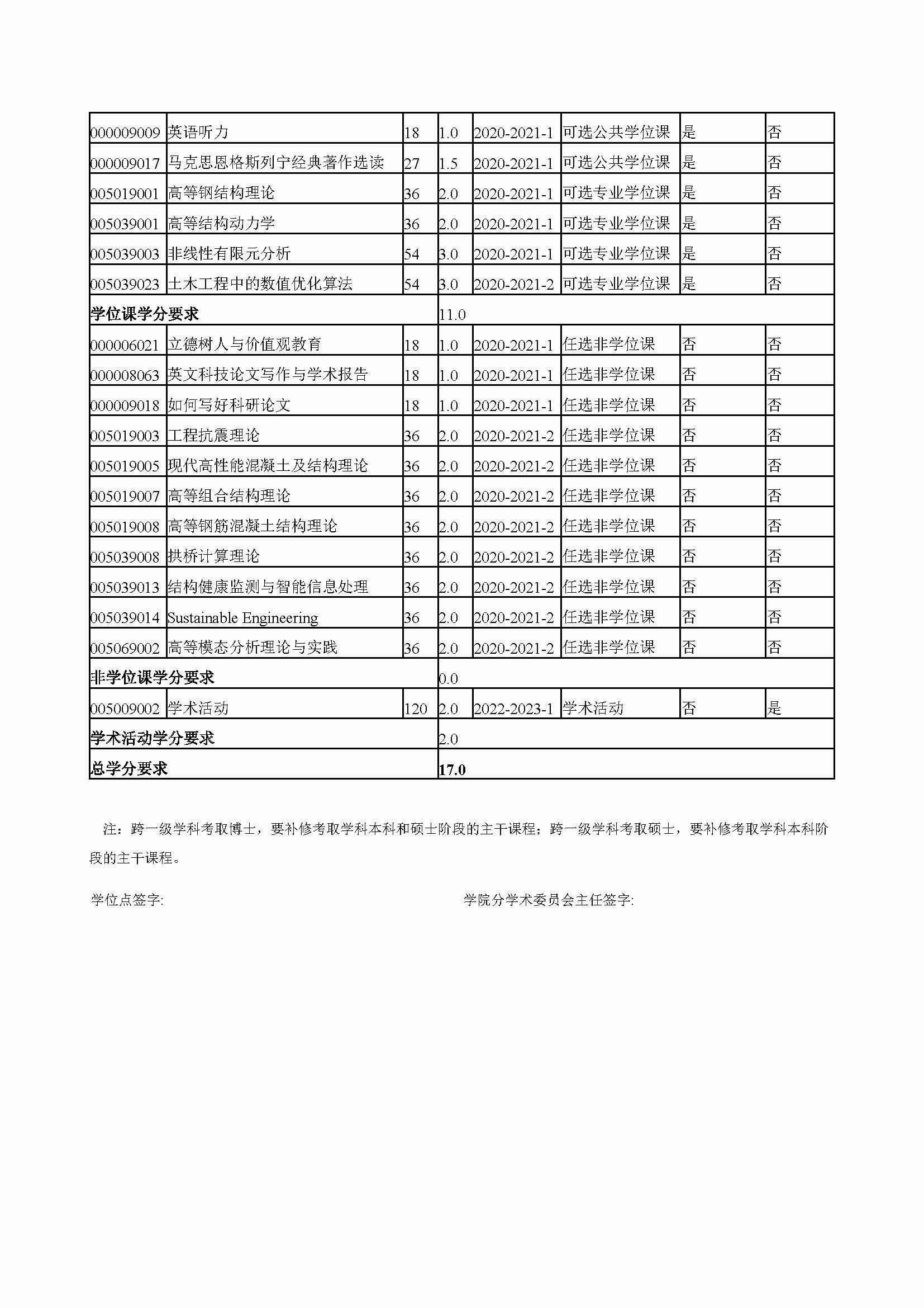 5848vip威尼斯电子游戏2020级结构工程专业博士培养方案_页面_4