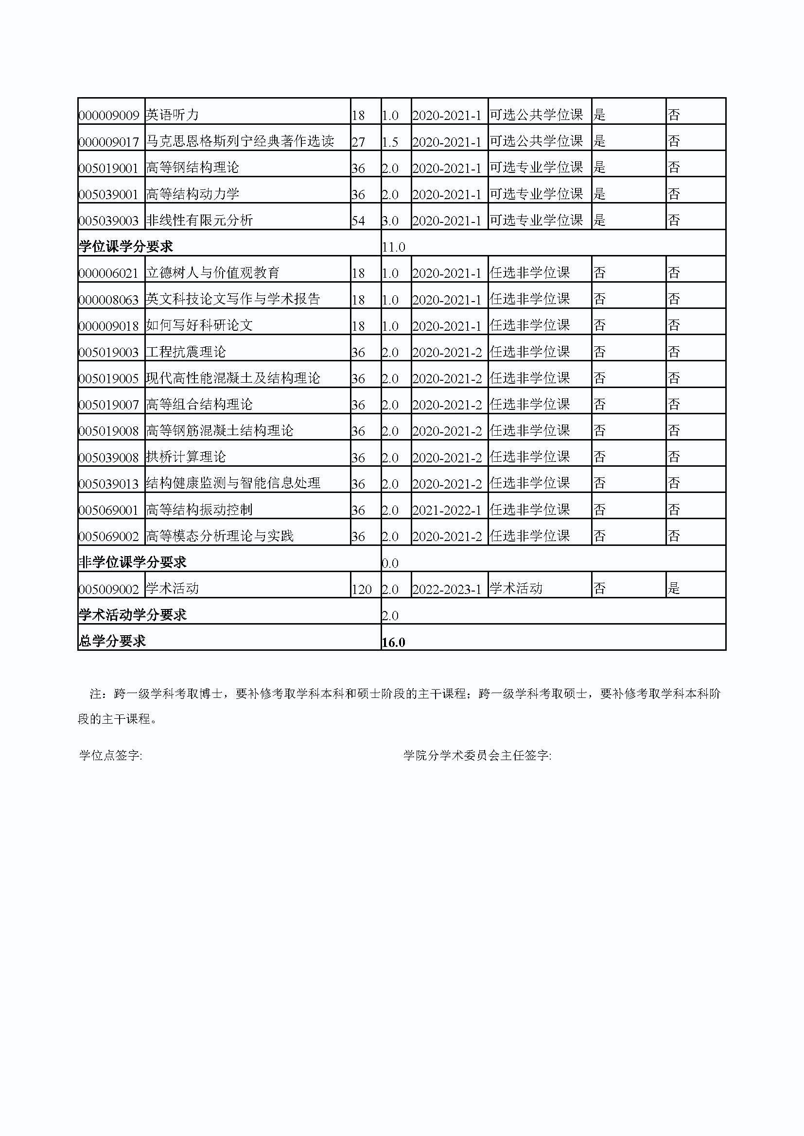 5848vip威尼斯电子游戏2020级防灾减灾工程及防护工程专业博士培养方案_页面_4