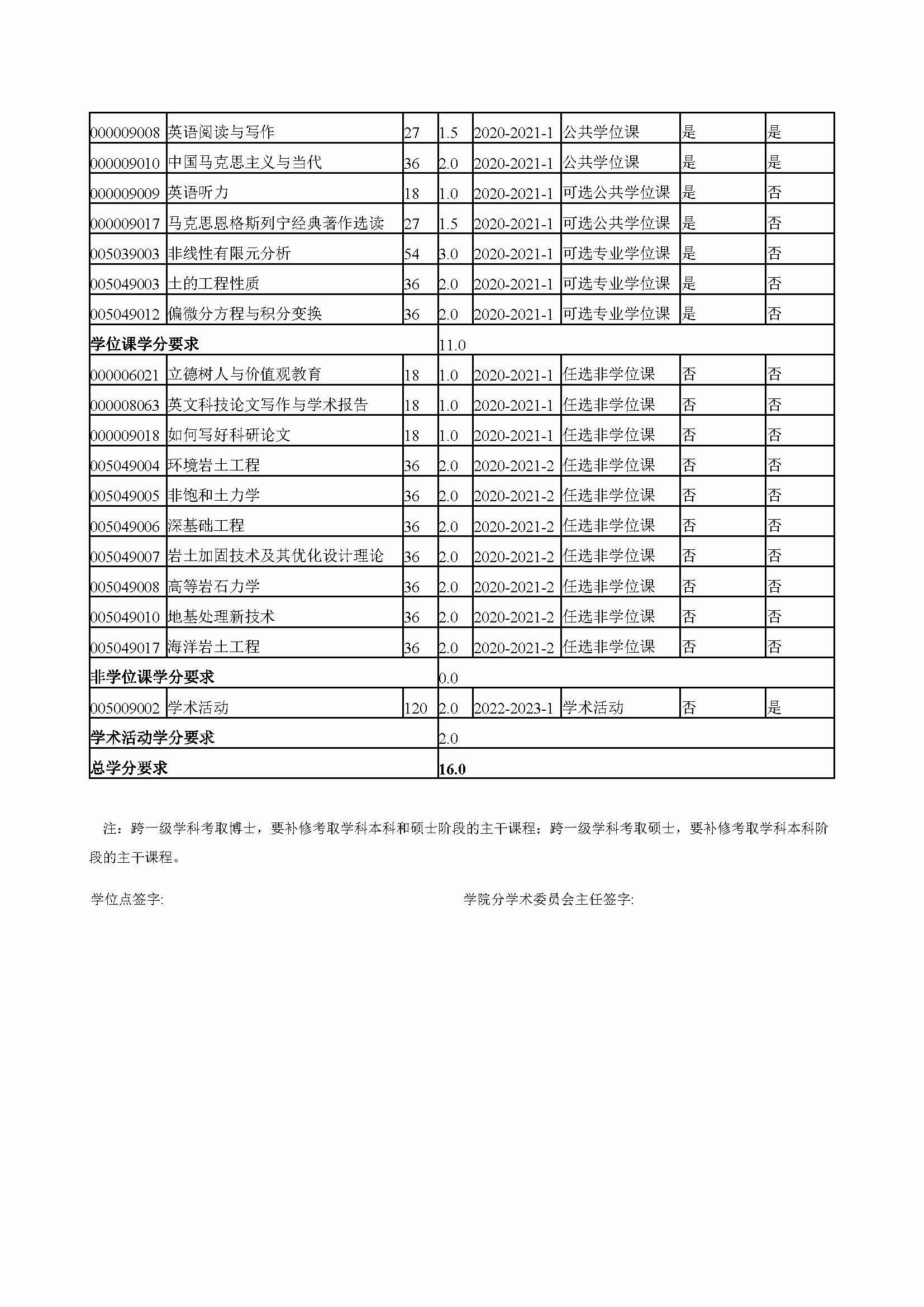 5848vip威尼斯电子游戏2020级道路交通工程与灾害防治专业博士培养方案_页面_4