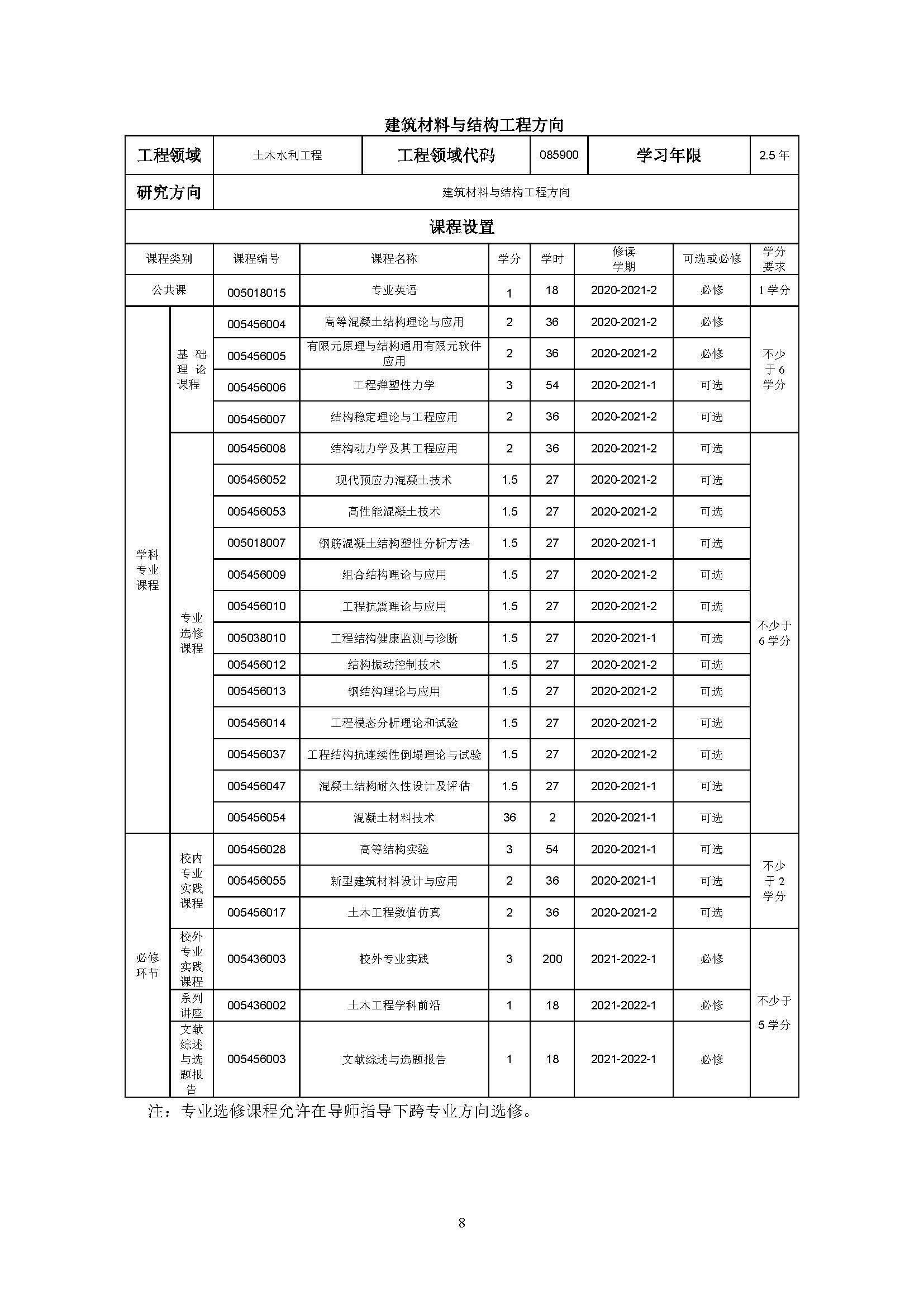 5848vip威尼斯电子游戏2020级土木水利专业研究生培养方案_页面_08