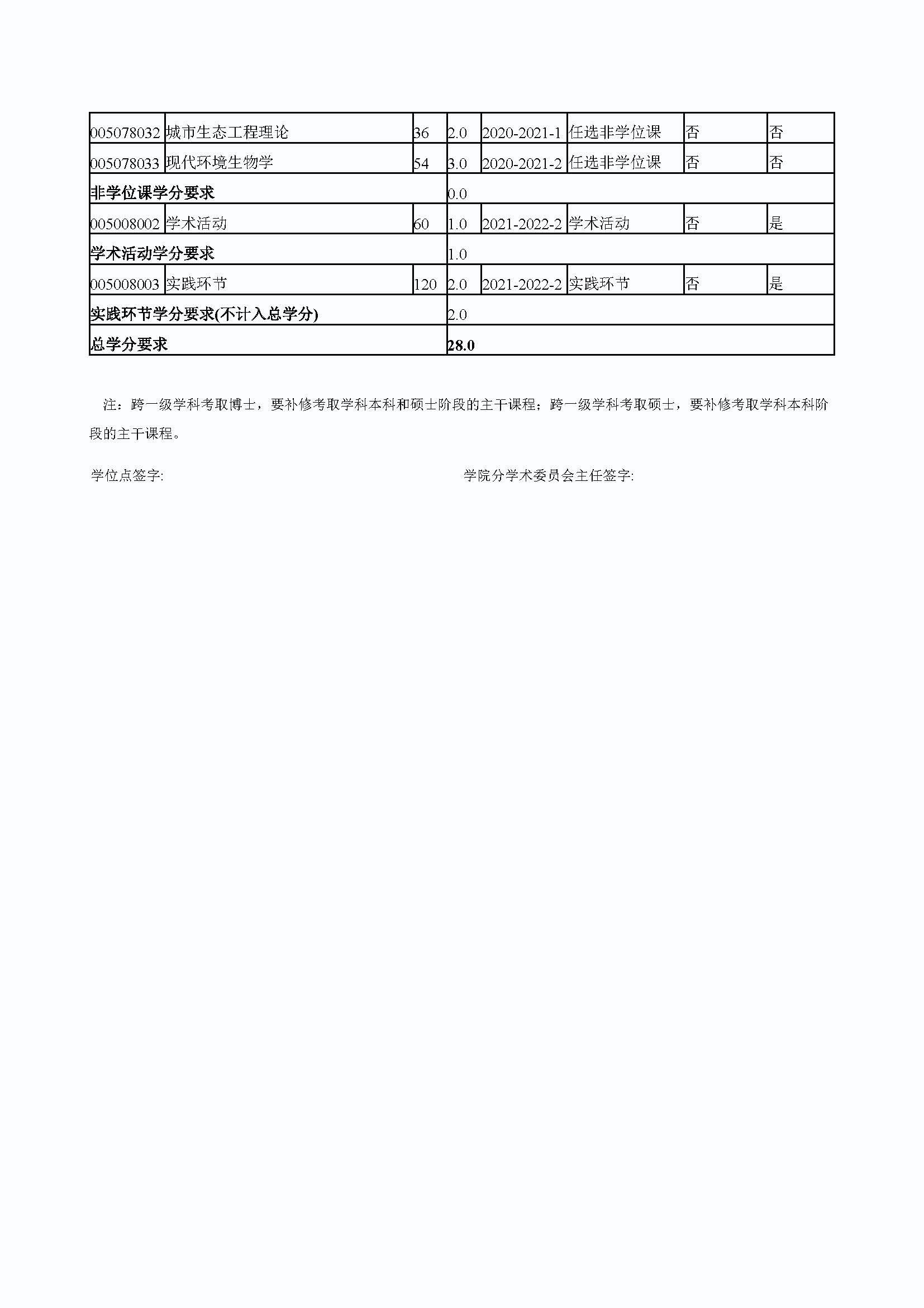 5848vip威尼斯电子游戏2020级道路交通工程与灾害防治专业培养方案_页面_4