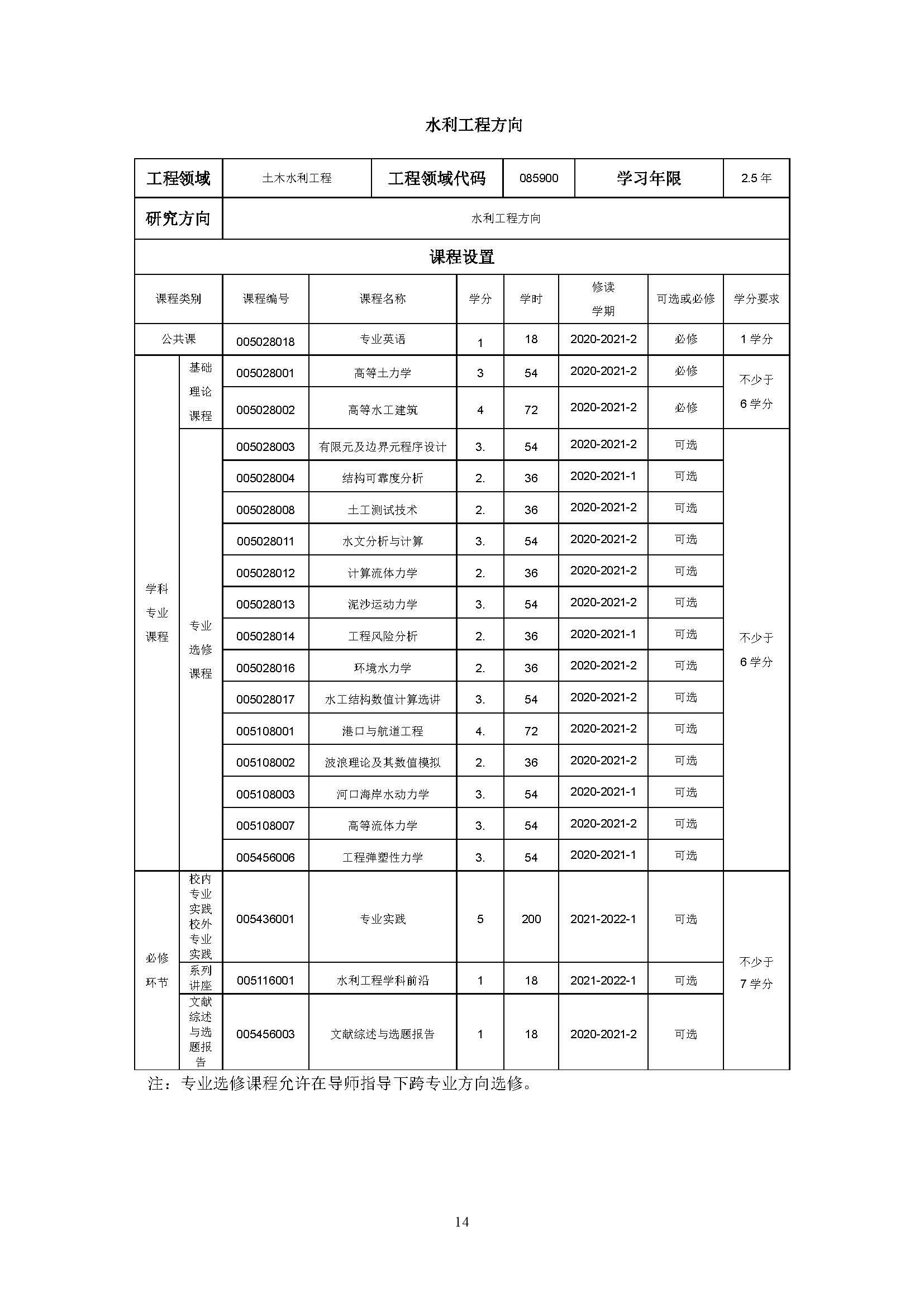 5848vip威尼斯电子游戏2020级土木水利专业研究生培养方案_页面_14